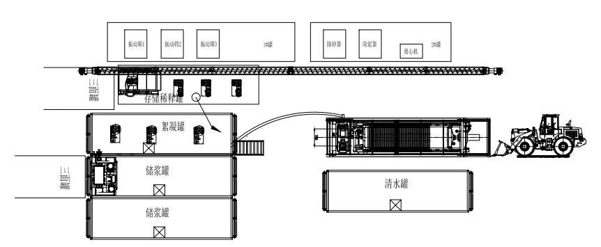 2.Drilling Waste Management 5